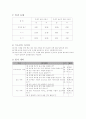 바른생활 , 국어, 슬기로운생활, 수학, 즐거운생활 지도안 3페이지