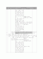 바른생활 , 국어, 슬기로운생활, 수학, 즐거운생활 지도안 6페이지