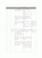 바른생활 , 국어, 슬기로운생활, 수학, 즐거운생활 지도안 7페이지