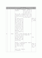 바른생활 , 국어, 슬기로운생활, 수학, 즐거운생활 지도안 8페이지