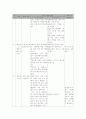 바른생활 , 국어, 슬기로운생활, 수학, 즐거운생활 지도안 9페이지