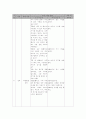 바른생활 , 국어, 슬기로운생활, 수학, 즐거운생활 지도안 10페이지