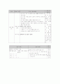 바른생활 , 국어, 슬기로운생활, 수학, 즐거운생활 지도안 13페이지