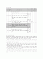 바른생활 , 국어, 슬기로운생활, 수학, 즐거운생활 지도안 15페이지