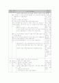 바른생활 , 국어, 슬기로운생활, 수학, 즐거운생활 지도안 19페이지
