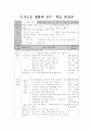 바른생활 , 국어, 슬기로운생활, 수학, 즐거운생활 지도안 21페이지