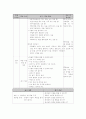바른생활 , 국어, 슬기로운생활, 수학, 즐거운생활 지도안 22페이지