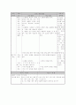 바른생활 , 국어, 슬기로운생활, 수학, 즐거운생활 지도안 24페이지