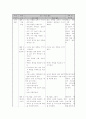 바른생활 , 국어, 슬기로운생활, 수학, 즐거운생활 지도안 27페이지