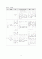 주제통합학습 4페이지
