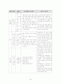주제통합학습 5페이지