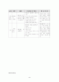 주제통합학습 6페이지