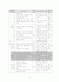 주제통합학습 7페이지