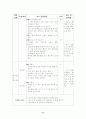 주제통합학습 11페이지