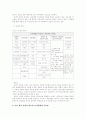 조직몰입도 14페이지