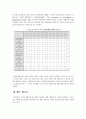 장애인 생활시설과 생활ㆍ재활지도 7페이지