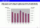 인텔의 브랭딩(Intel Inside) 사례와 기업 분석 10페이지