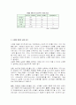 신제품 개발의 성공과 실패요인 분석 2페이지
