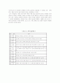 장애인을 위한 작업치료 4페이지