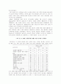 직업재활 상담사의 전문능력 조사연구 5페이지