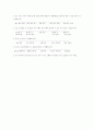 직원교육을 실시하며 4페이지