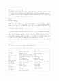 정신분열증 의학적 진단 SPR 정의 진단을 내리는 근거 11페이지