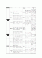 정신분열증 의학적 진단 SPR 정의 진단을 내리는 근거 15페이지