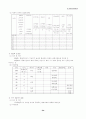 사회복지 실천의 개념 54페이지