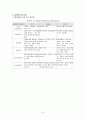 사회복지정책론 - 사회복지정책에 대한 개괄적 이해 8페이지