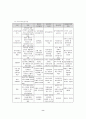 지역사회복지론 8페이지