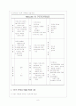구조적 가족치료 이론 10페이지