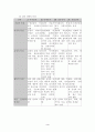 집단(Group Work) 3페이지
