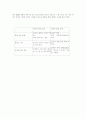 남한의 통일정책 6페이지