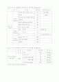 [식품영양학]식사구성안(열량표) 5페이지