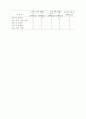 [식품영양학]식사구성안(열량표) 9페이지