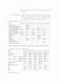 시멘트의 종류 4페이지