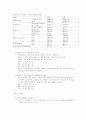 시멘트의 종류 6페이지