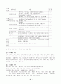 뇌성마비 장애아동 시설의 운영실태 연구 14페이지