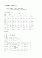 뇌성마비 장애아동 시설의 운영실태 연구 21페이지