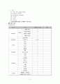 전국 전시 컨벤션센터 조사 및 비교 분석 3페이지