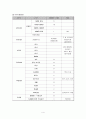 전국 전시 컨벤션센터 조사 및 비교 분석 4페이지