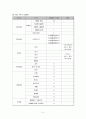 전국 전시 컨벤션센터 조사 및 비교 분석 5페이지