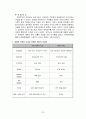 전국 전시 컨벤션센터 조사 및 비교 분석 32페이지