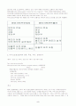마이크로 컨트롤러란? 2페이지