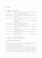 신행정수도 이전정책에 대한 전망 4페이지