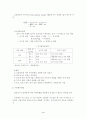 [Finance, Theory] 위험관리 개요 4페이지