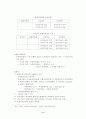 [Finance, Theory] 위험관리 개요 6페이지