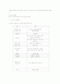 pc방 사업계획서 12페이지