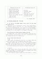 기업의 사회 기여 15페이지