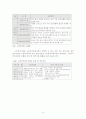 노인주거복지 10페이지